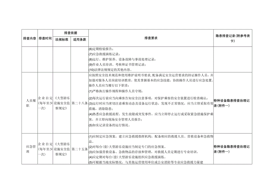 特种设备隐患排查——安全管理专项要求审查（大型游乐设施）.docx_第2页