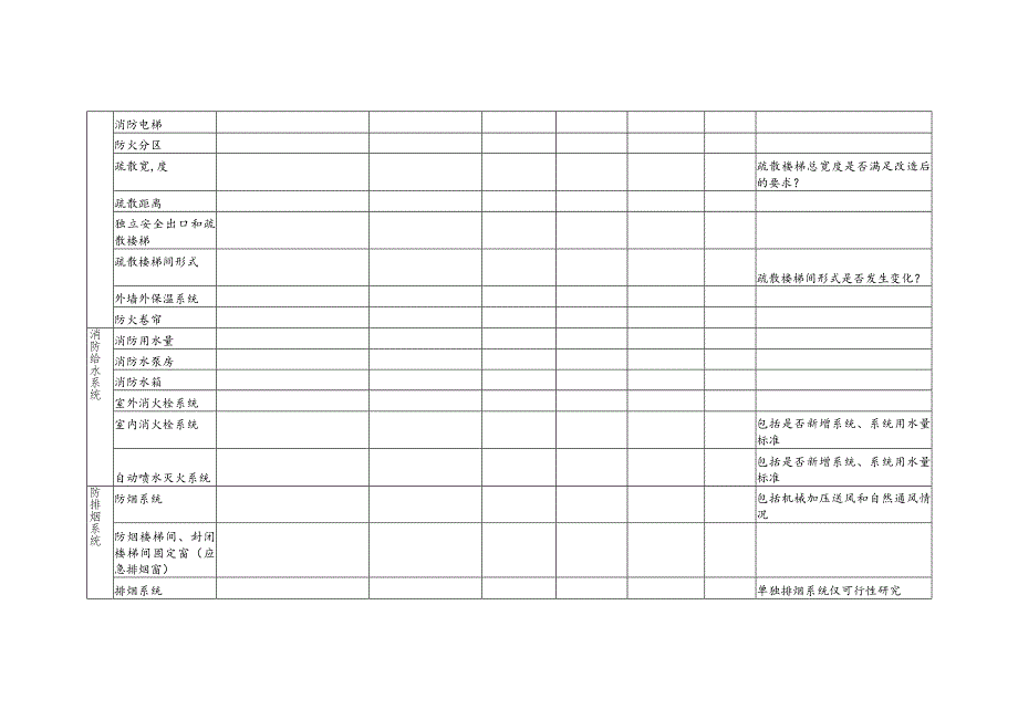 武汉市既有建筑改造消防技术可行性研究与判定表.docx_第2页