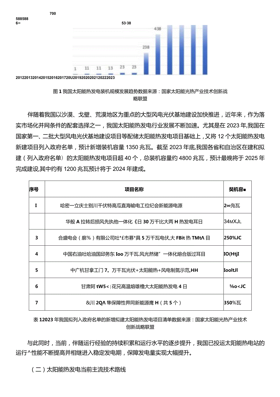 我国太阳能热发电行业发展综述2024.docx_第2页