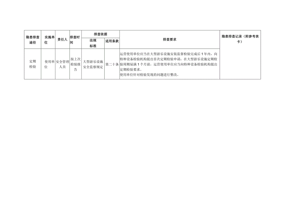 特种设备大型游乐设施隐患排查.docx_第2页