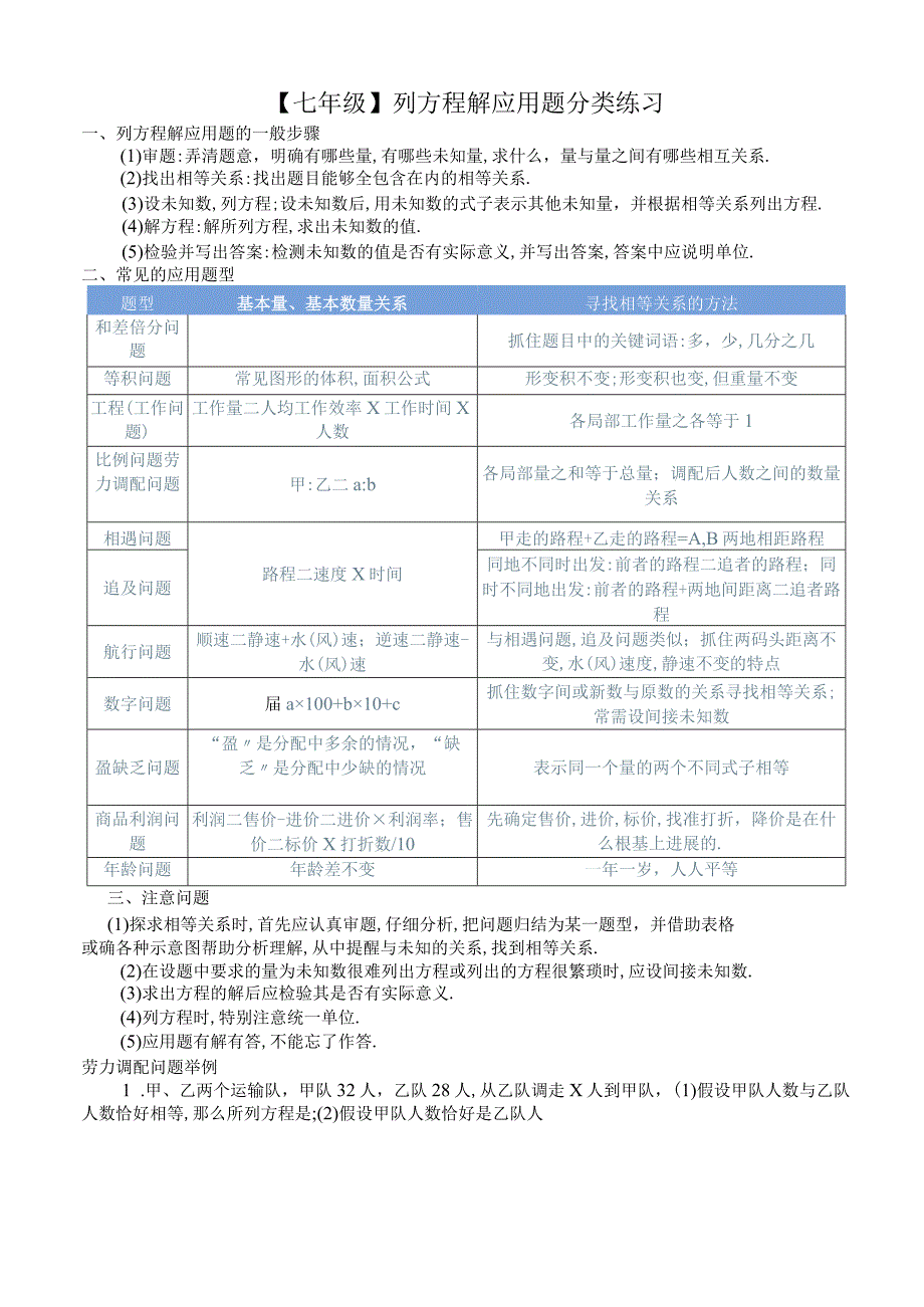 七年级列方程解应用题分类练习.docx_第1页