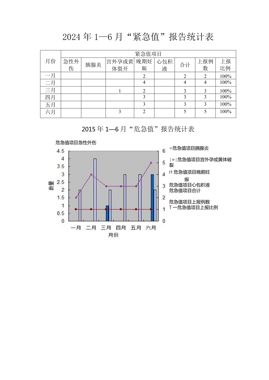 2024年“危急值”总结.docx_第2页