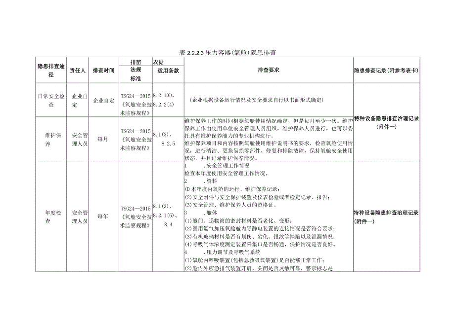 特种设备压力容器（氧舱）隐患排查.docx_第1页