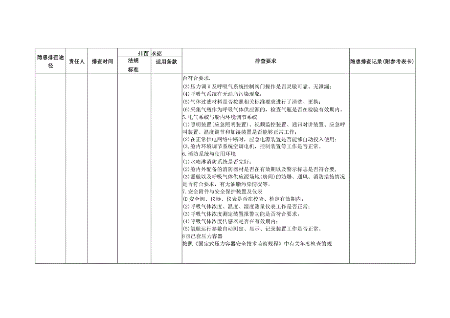 特种设备压力容器（氧舱）隐患排查.docx_第2页