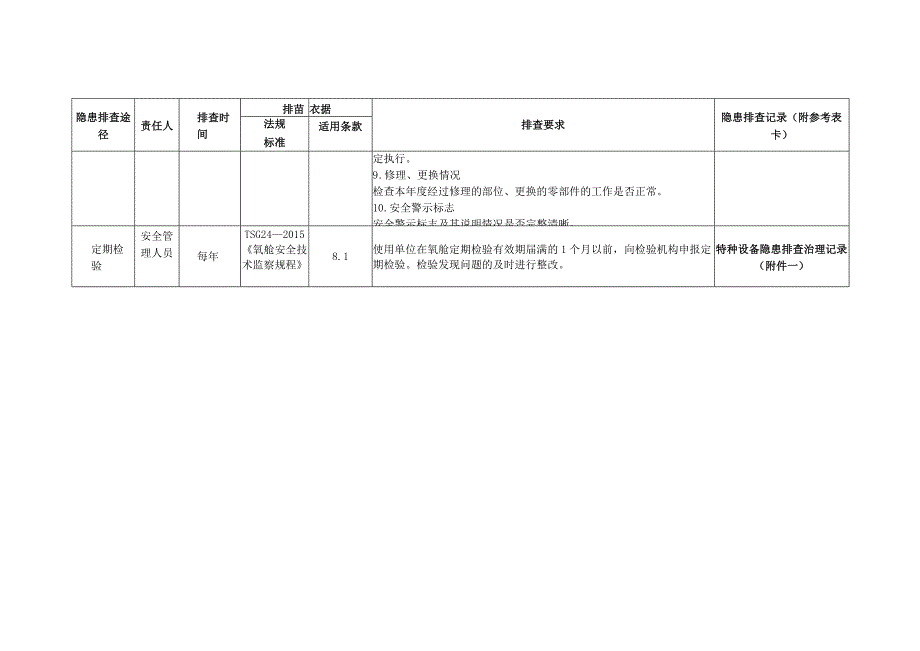 特种设备压力容器（氧舱）隐患排查.docx_第3页