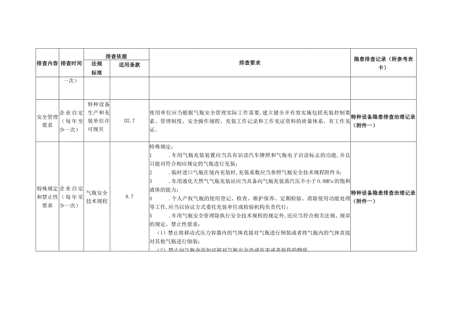 特种设备隐患排查——安全管理专项要求审查（压力容器-气瓶充装）.docx_第3页