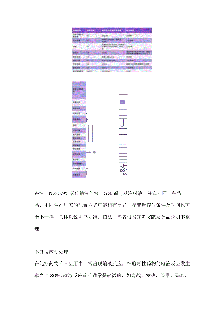 2024化疗药给药次序、溶媒选择、不良反应预处理.docx_第2页