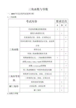 海淀进修：二模后三角函数与导数的复习建议.docx