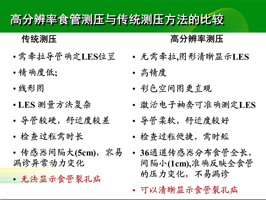 高分辨率食管测压检测技术的临床应用.ppt_第3页