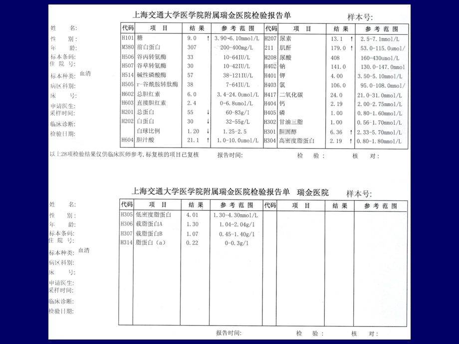 高护诊断学生化检查.ppt_第2页