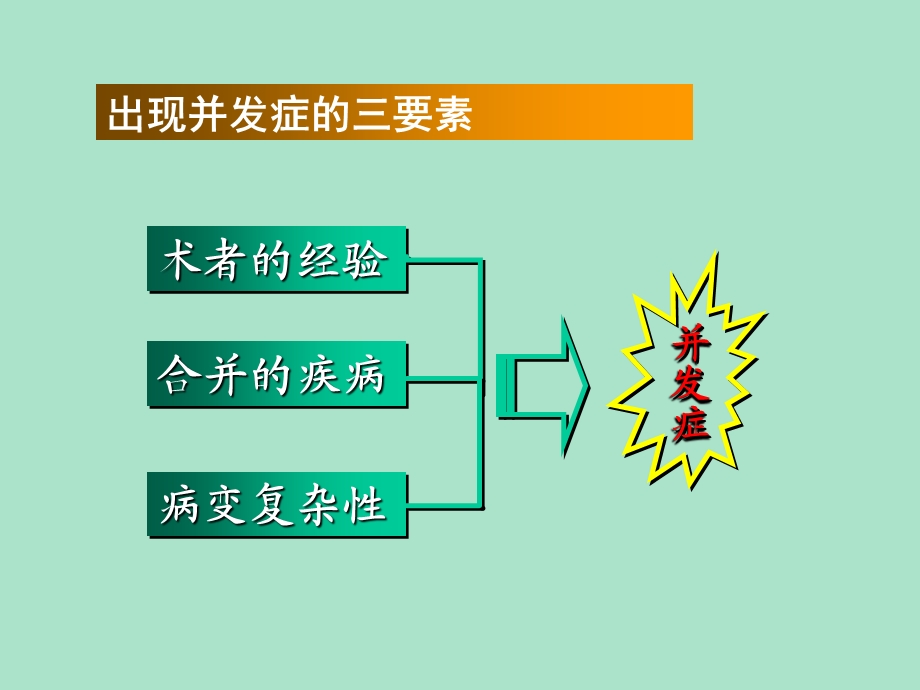 20心脏介入治疗并发症.ppt_第3页