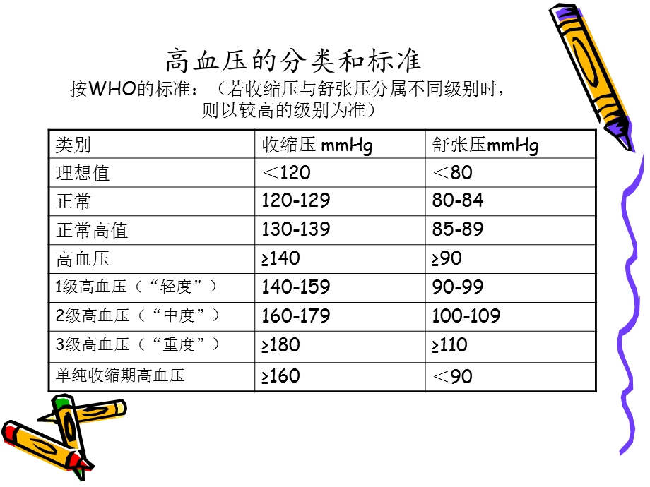 高血压及高血压急症的护理.ppt_第2页