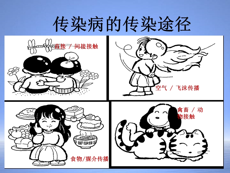 预防流感.ppt_第2页