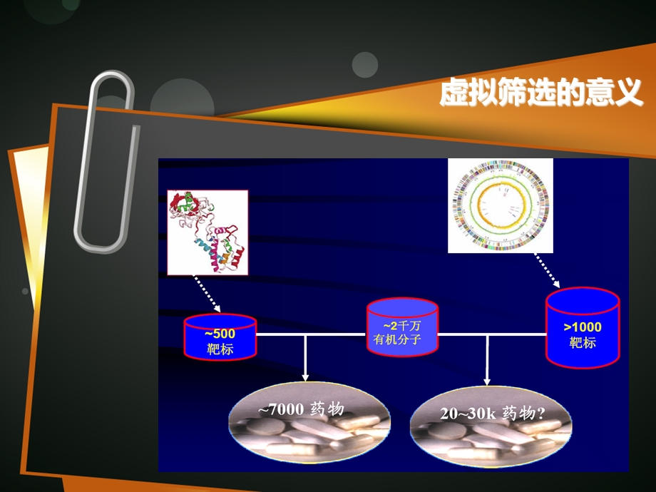 虚拟药物筛选.ppt_第3页