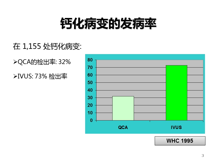 24冠脉钙化病变的处理策略.ppt_第3页