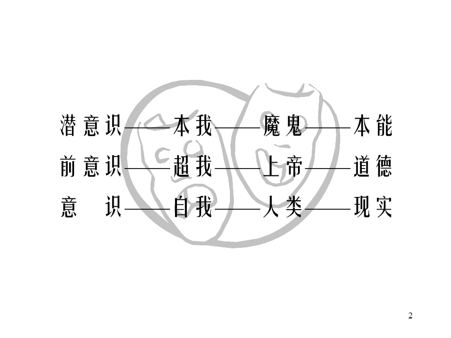 营销心理学.ppt_第2页