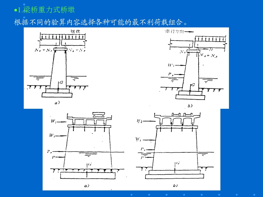 桥墩桥台计算.ppt_第3页