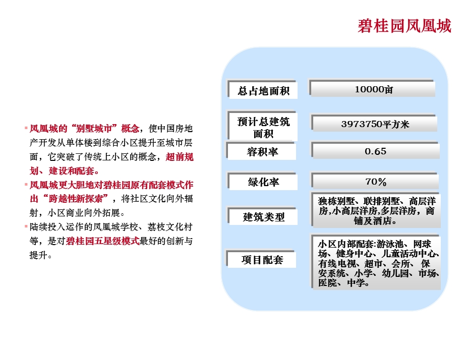 居住区案例分析.ppt_第3页