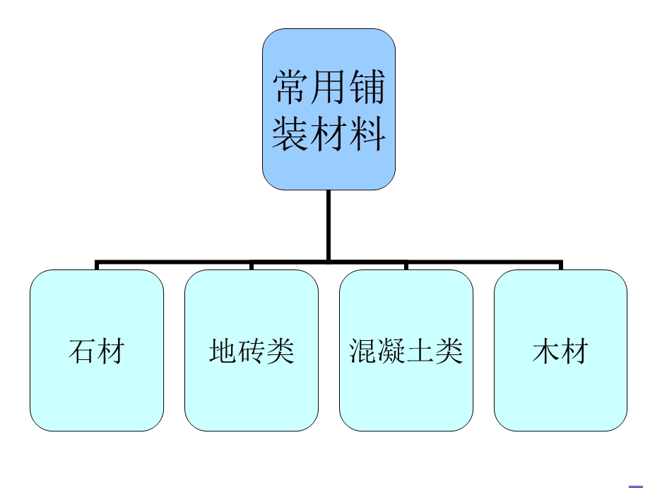 道路广场常用铺装面材.ppt_第1页