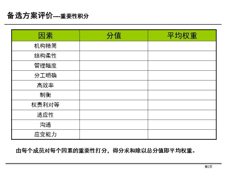 铭远广核项目—参考组织设计文档.ppt_第2页