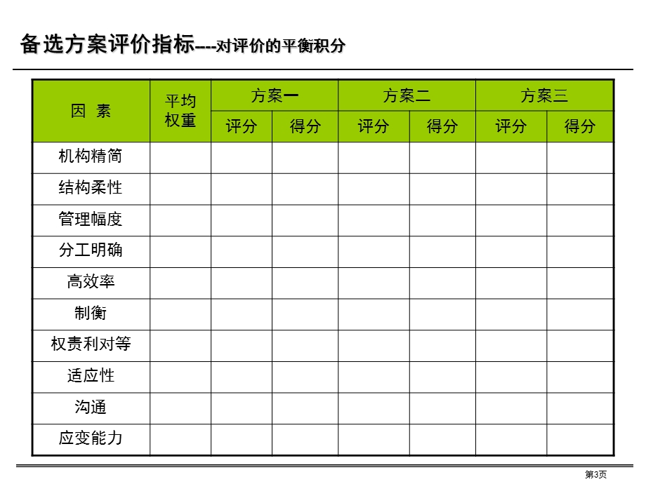 铭远广核项目—参考组织设计文档.ppt_第3页