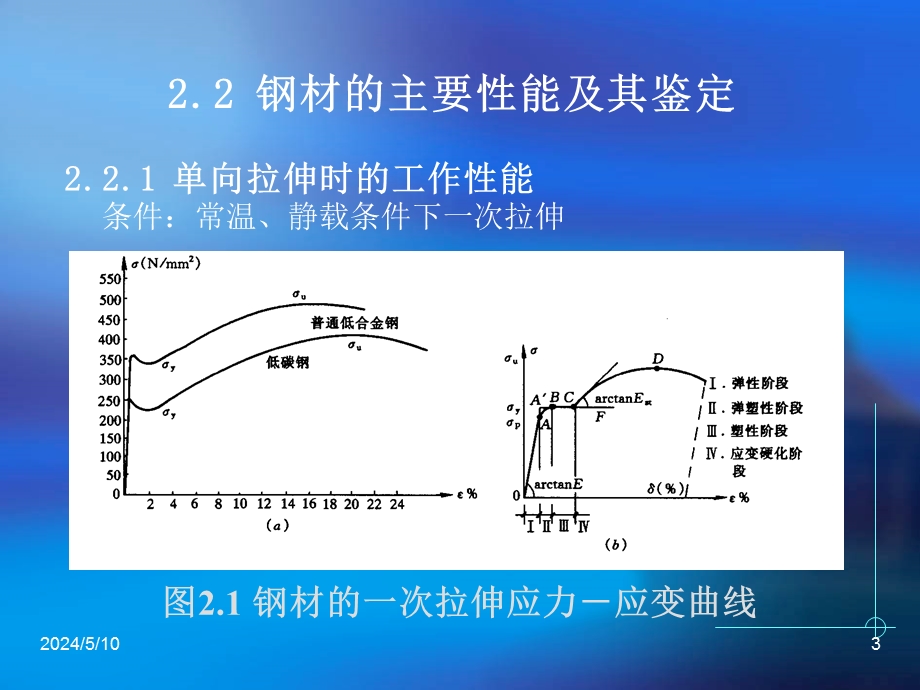 钢结构基础教学课件PPT钢结构的材料.ppt_第3页