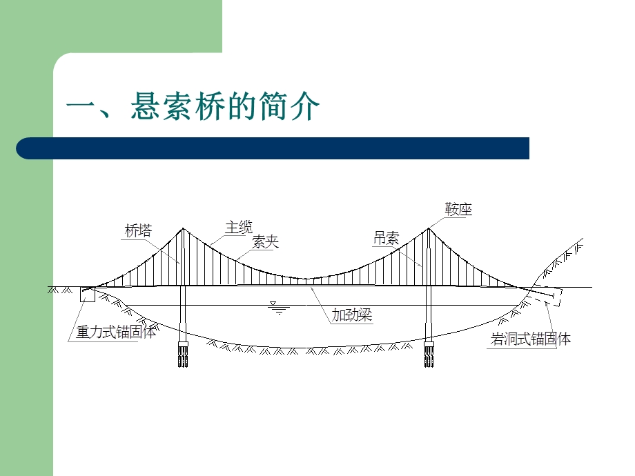 悬索桥施工技巧[精华].ppt_第3页