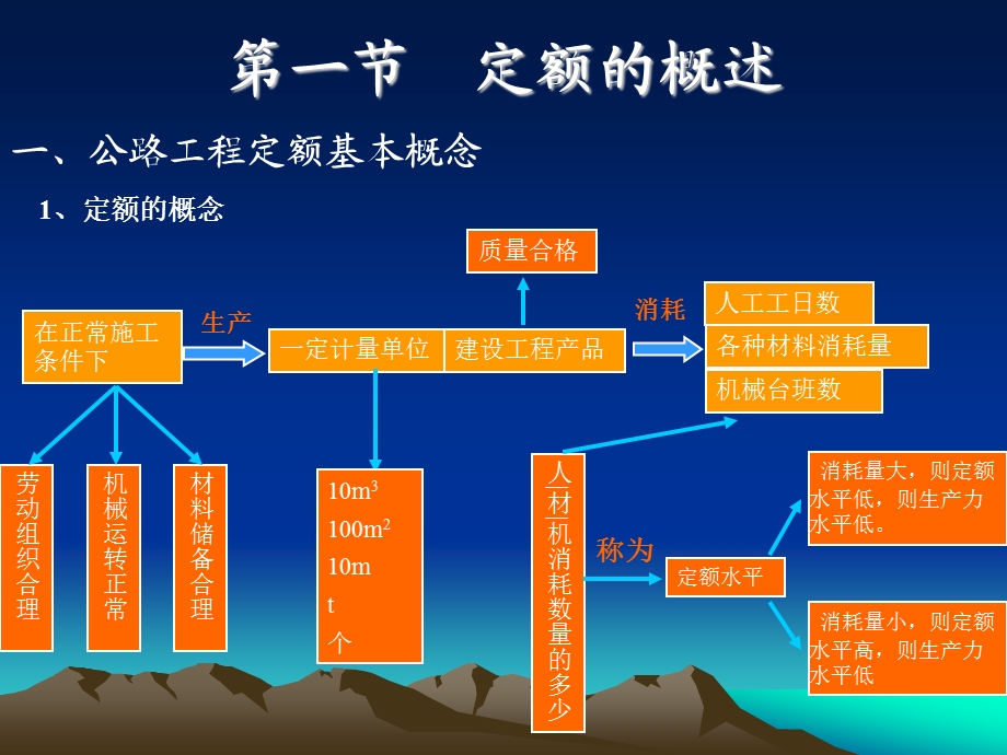 教学课件PPT公路工程定额.ppt_第2页