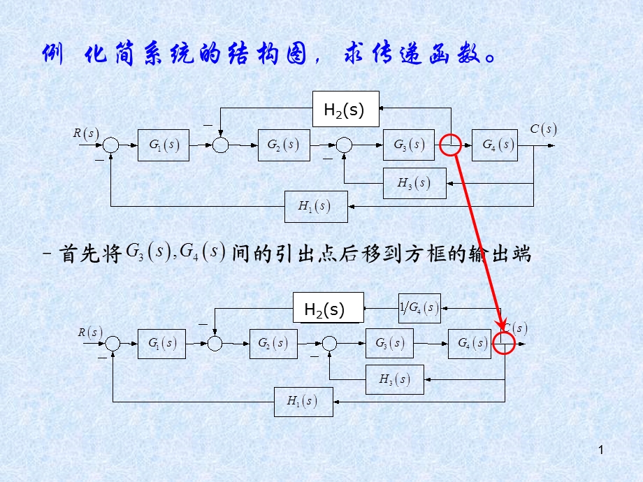 控制工程基础控制系统的框图及其化简练习题.ppt_第1页