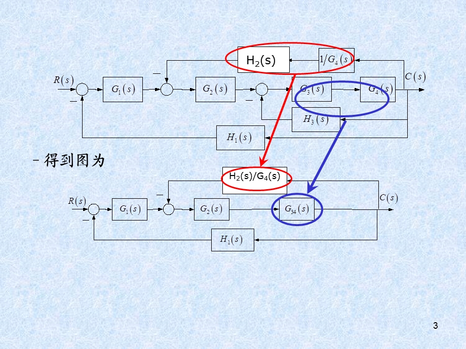 控制工程基础控制系统的框图及其化简练习题.ppt_第3页