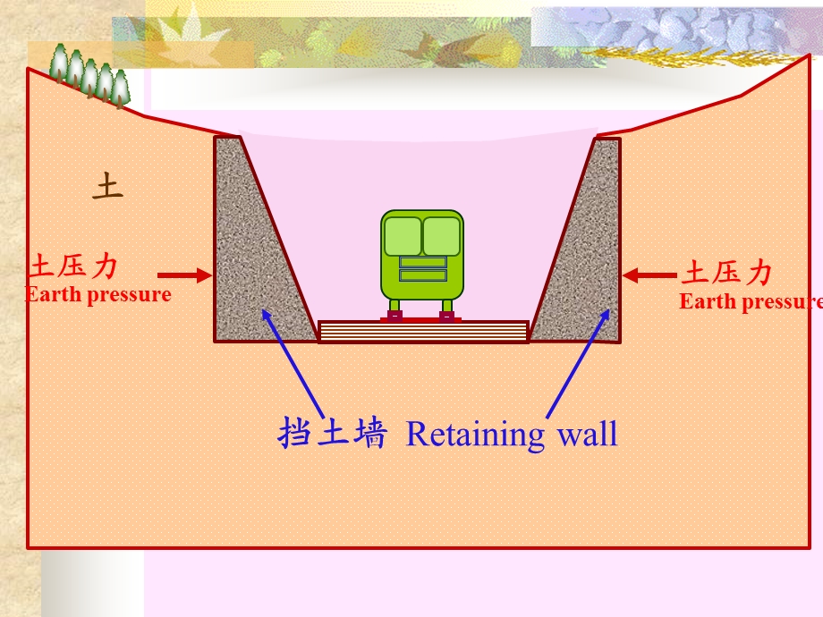 挡土结构物上的土压力讲义.ppt_第2页