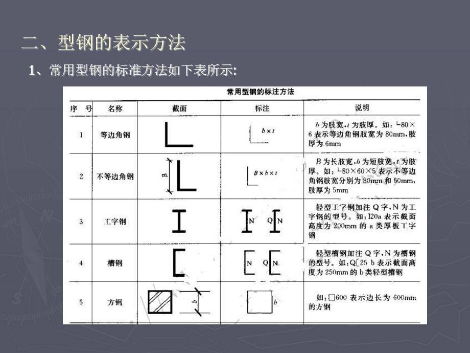 钢结构识图.ppt_第3页