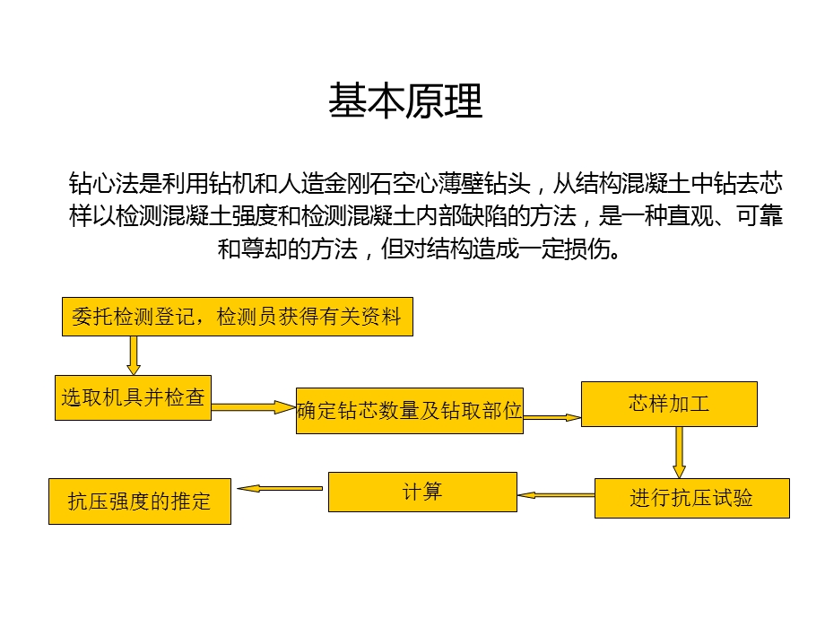 钻芯法检测混凝土强度.ppt_第3页