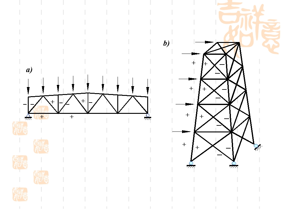 钢结构A钢柱与钢压杆.ppt_第2页