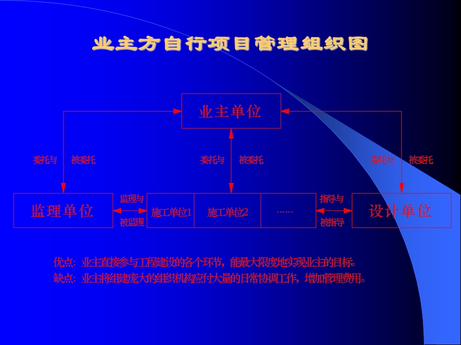 施工总承包管理模式讲义.ppt_第3页