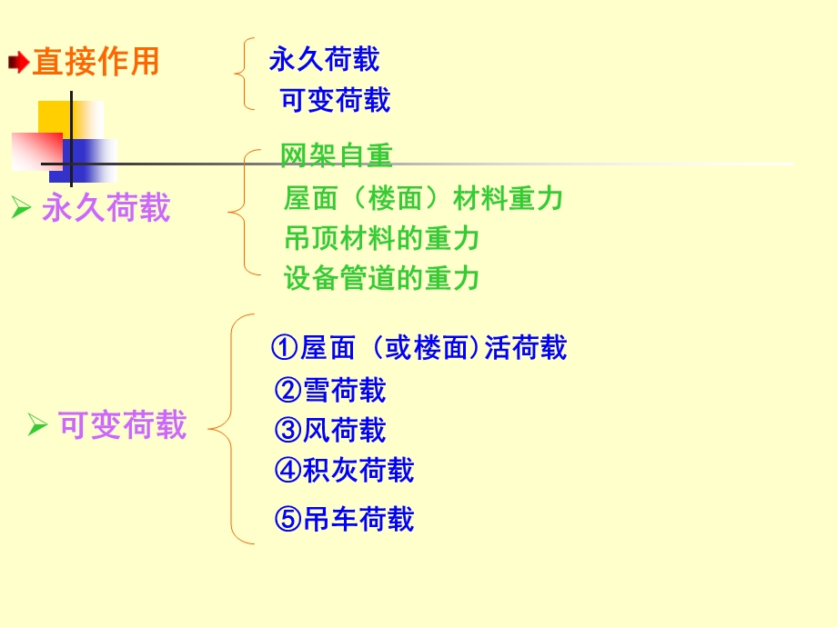 网架设计.ppt_第3页