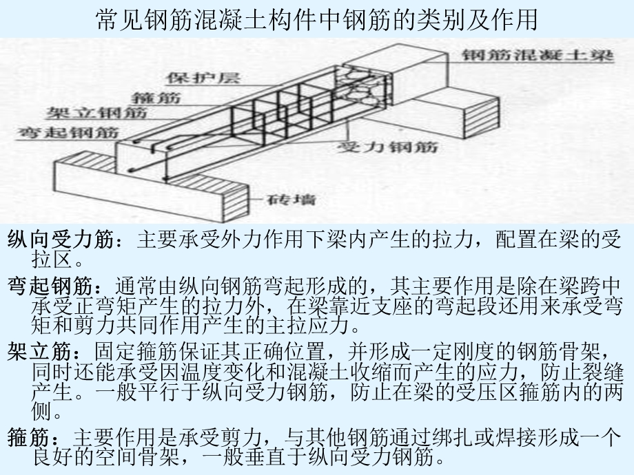 造价员培训课件ppt（基础钢筋的计算、含示意图） .ppt_第3页