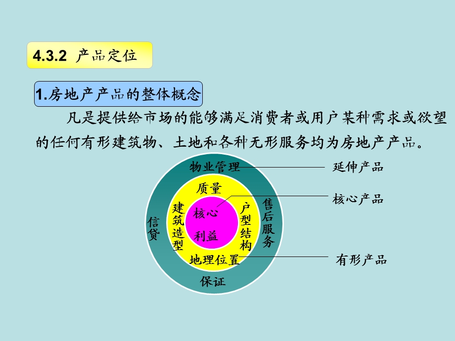 房地产开发策划22.ppt_第2页