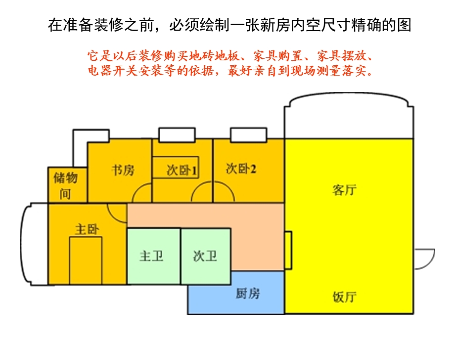 房屋装修值得注意的一些细节PPT.ppt_第2页