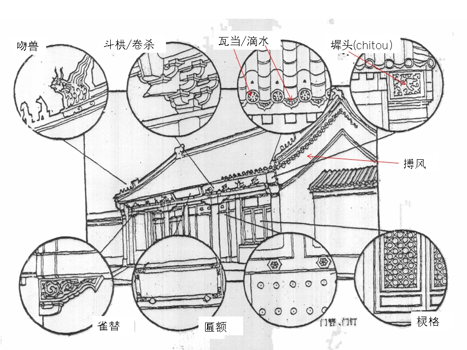 木构建筑学习资料PPT.ppt_第3页