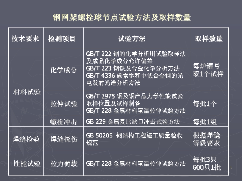 钢结构检测技术.ppt_第3页