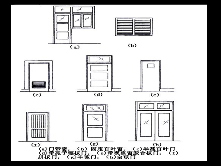 门窗工程工程量计算讲义讲稿.ppt_第3页