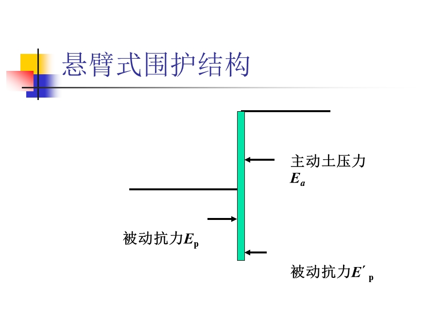 悬臂式排桩支护的计算.ppt_第2页