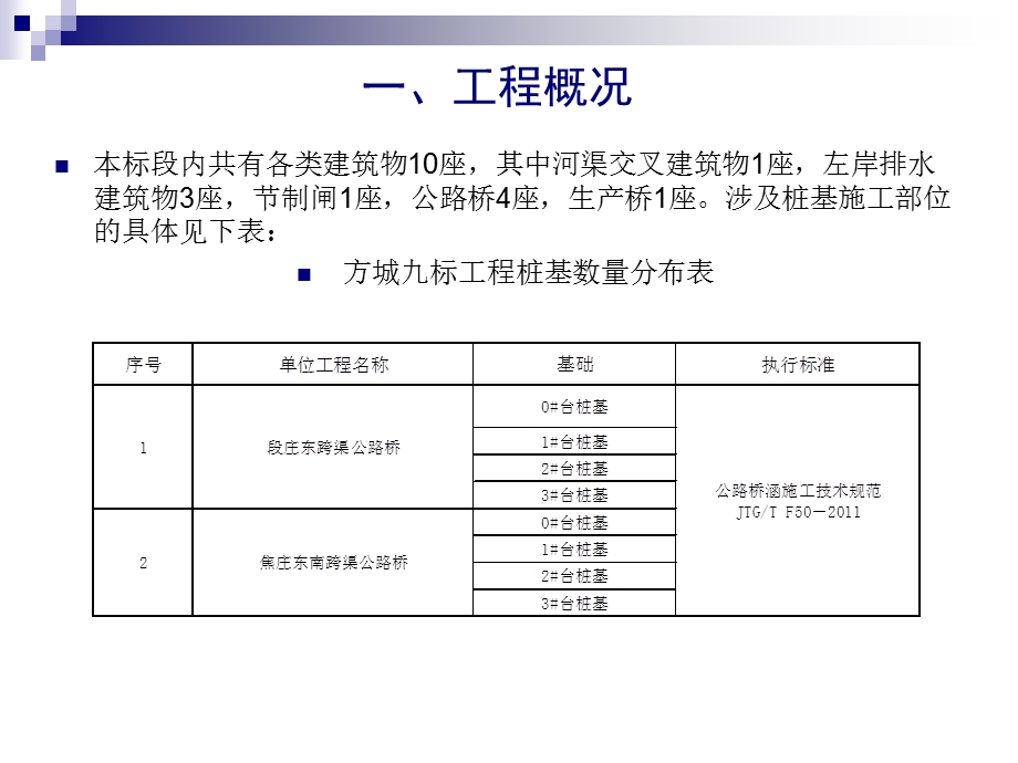 钻孔灌注桩施工质量技术培训.ppt_第2页