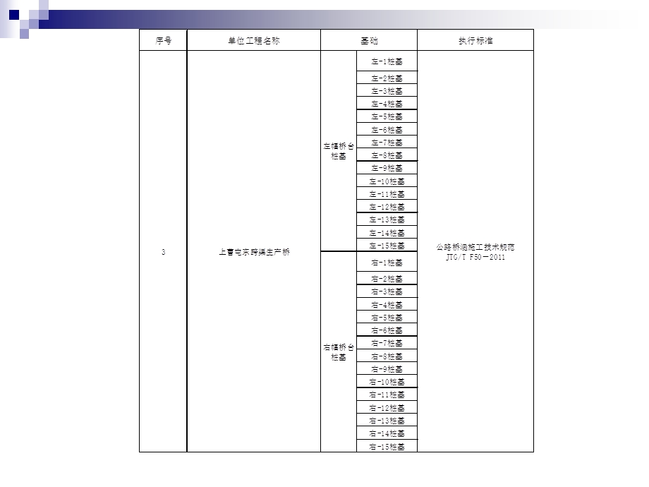 钻孔灌注桩施工质量技术培训.ppt_第3页