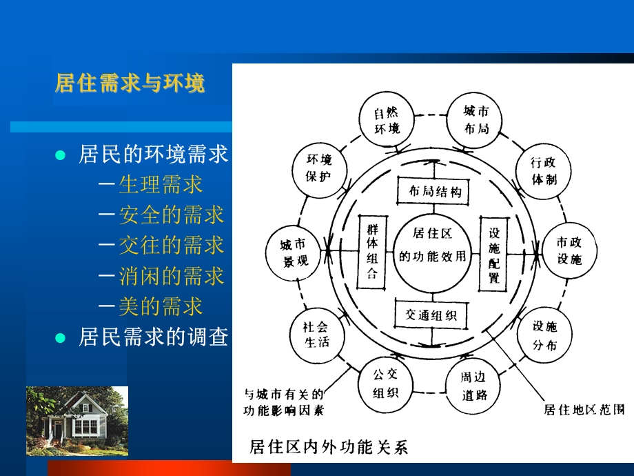 居住区环境与住宅设计.ppt_第2页