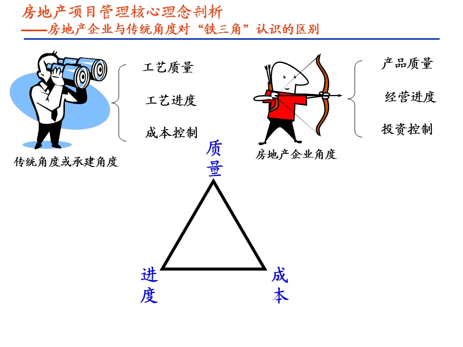 房地产工程质量管理与质量通病防治专题讲座.ppt_第3页