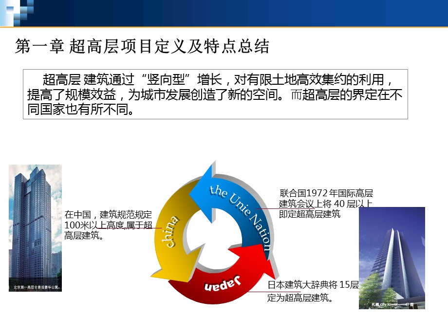 超高层建筑管理与研究.ppt_第3页