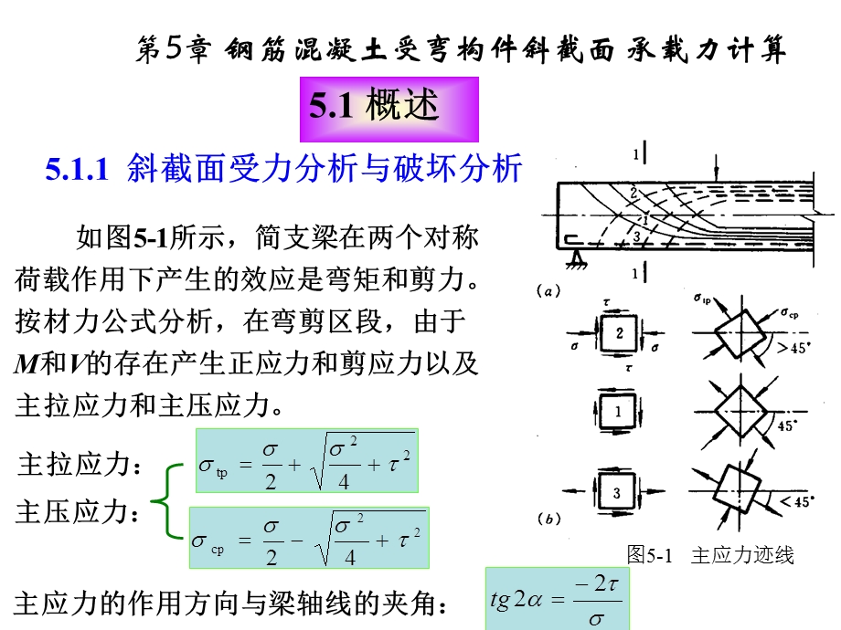 教学PPT钢筋混凝土受弯构件斜截面承载力新.ppt_第2页