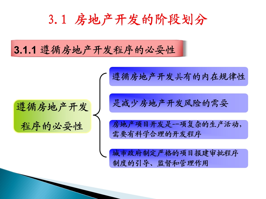 房地产开发前期工作讲义.ppt_第2页